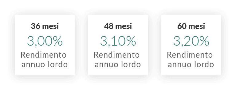 CONTO DEPOSITO CA AUTO BANK