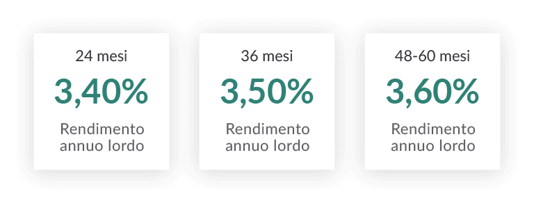 CONTO DEPOSITO CA AUTO BANK