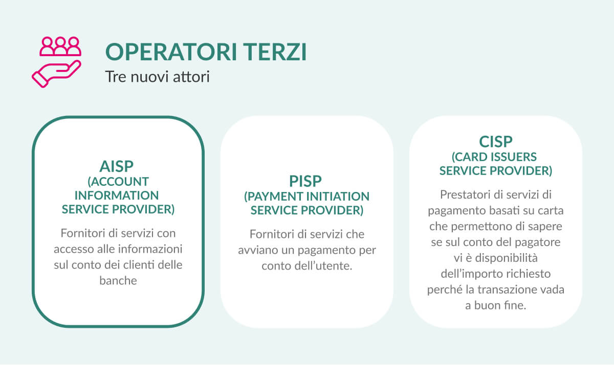 ACCESSO AI CONTI ONLINE TRAMITE TERZE PARTI 