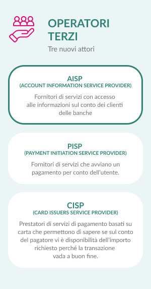 ACCESSO AI CONTI ONLINE TRAMITE TERZE PARTI 